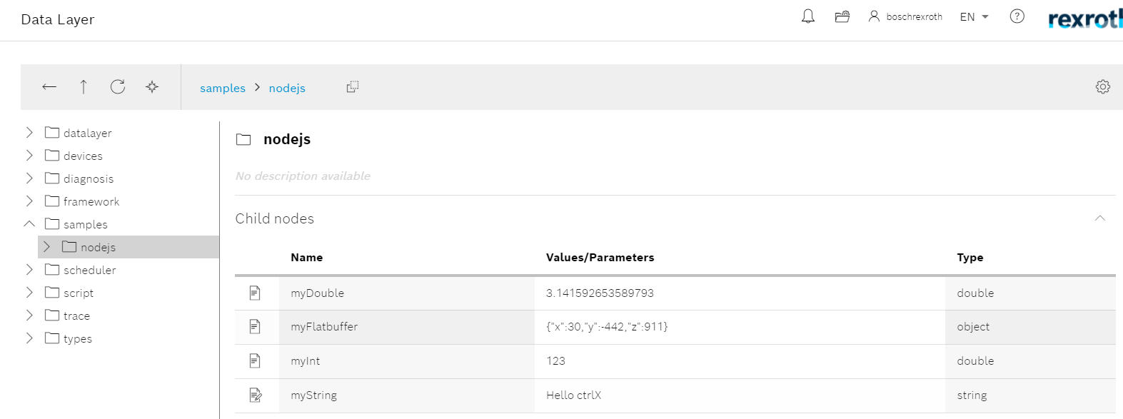 crtrX ctrlX Data Layer tree