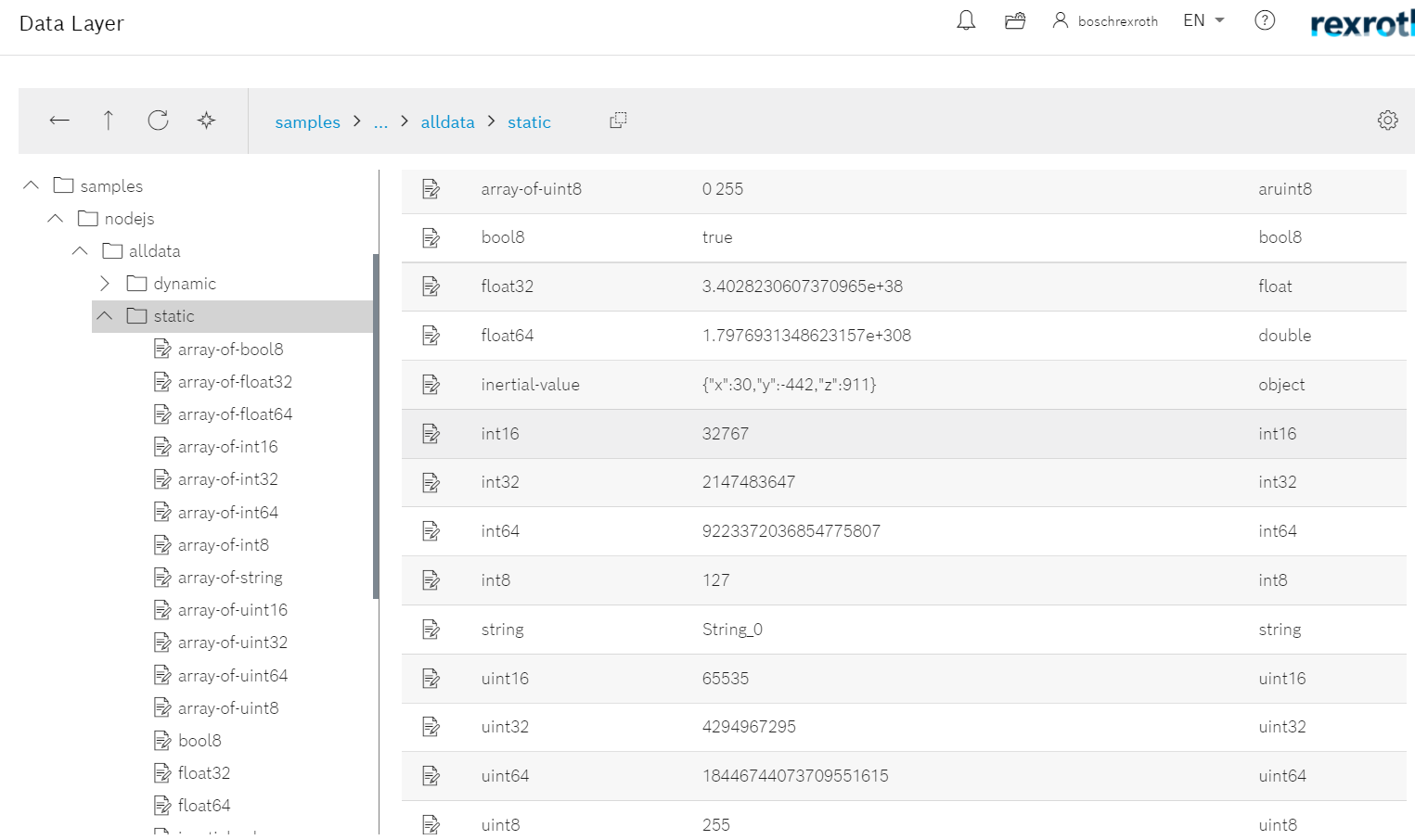 crtrX ctrlX Data Layer tree