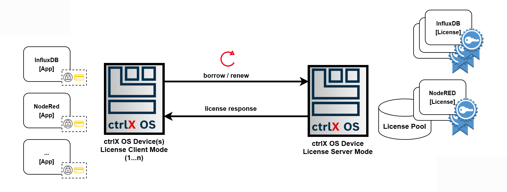 Floating License Client / Server Setup