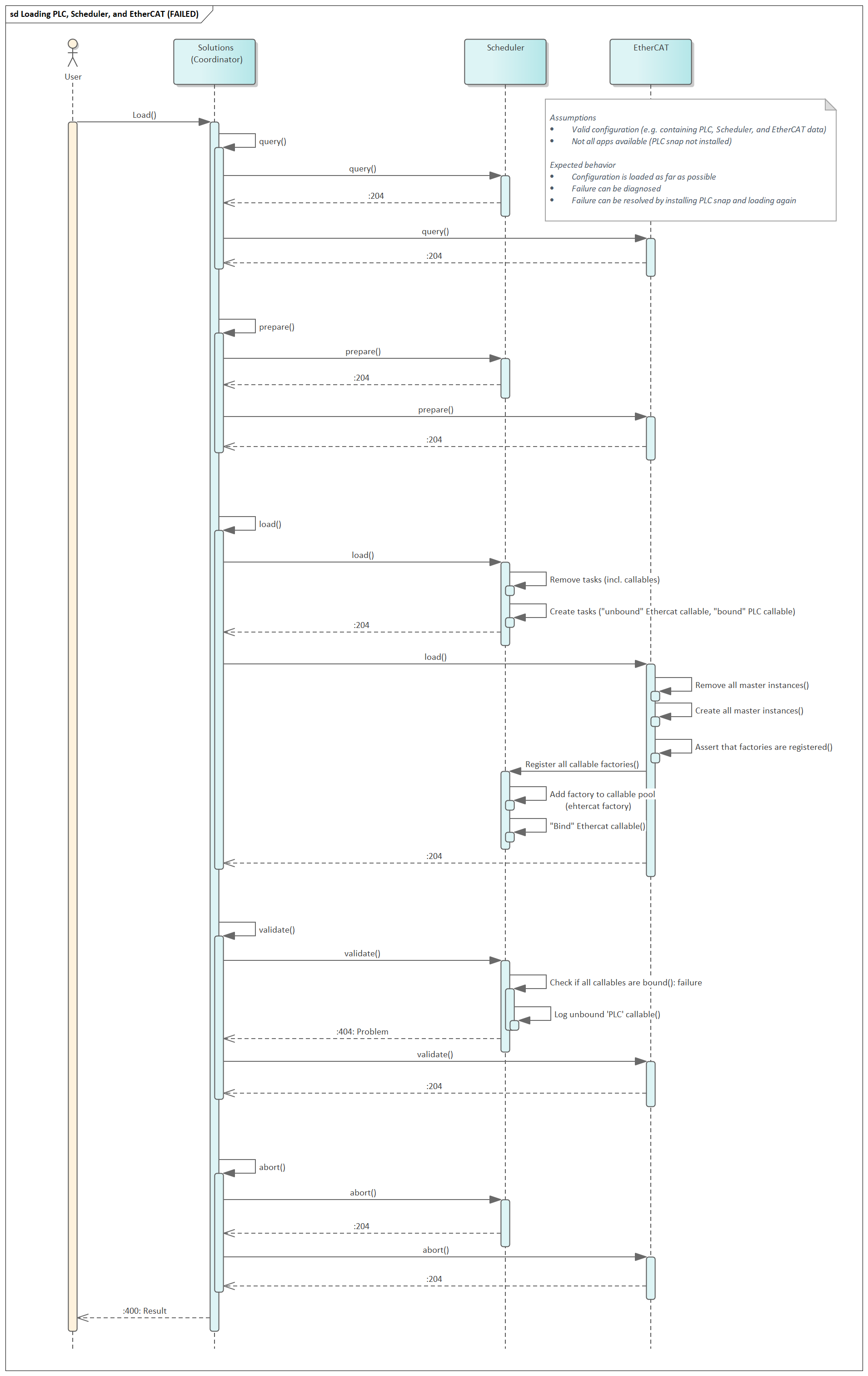 app-persist-configurations-software-development-kit