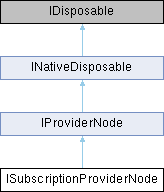 ctrlX Data Layer .NET API: ISubscriptionProviderNode Interface Reference