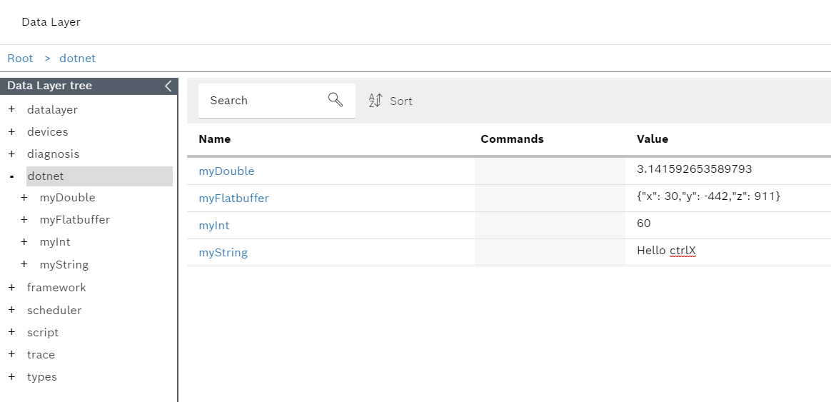 crtrX ctrlX Data Layer tree